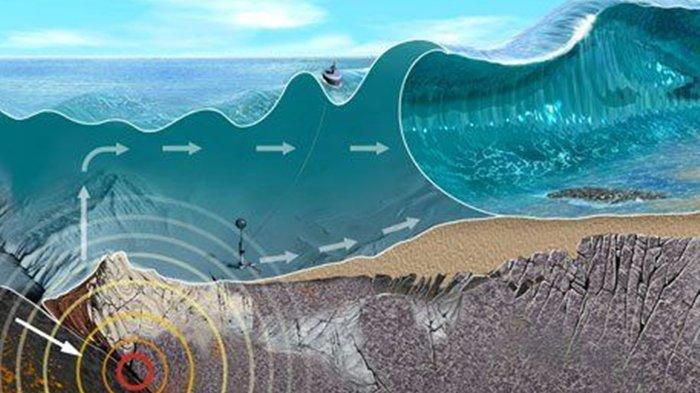 Gempa Bumi Hari Ini Kamis 8 Desember 2022, 13 Kali Guncang Indonesia, Berikut Info Terkini BMKG